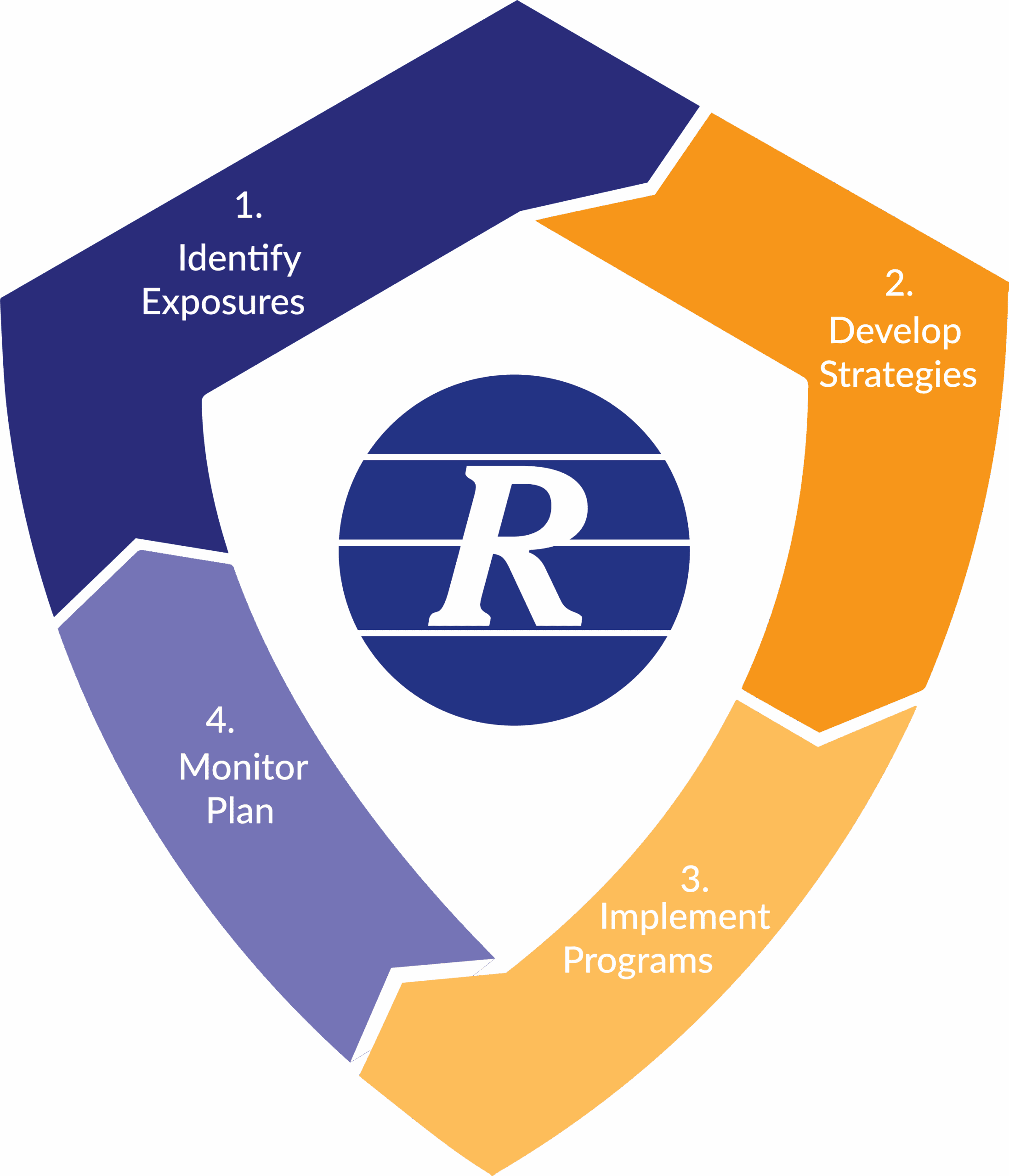 Reagan-Companies-Reagan-Shield-Steps-Graphic-V2